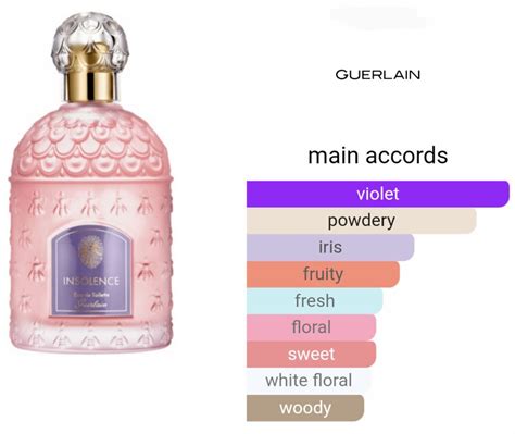 guerlain my insolence discontinued.